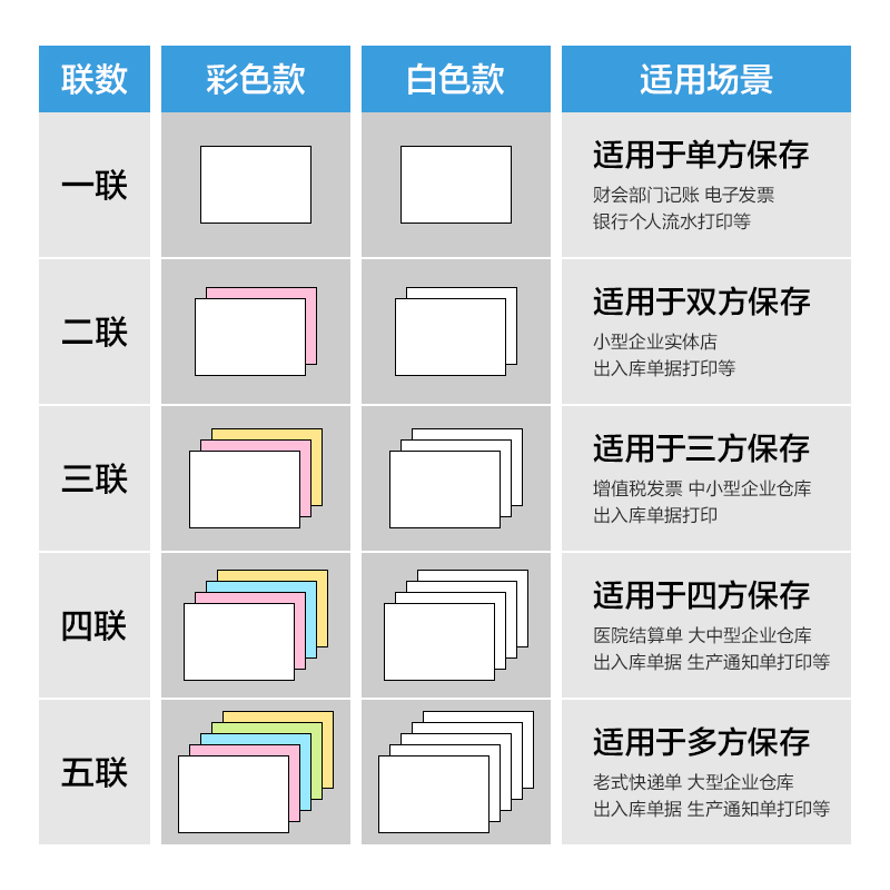 大众娱乐莱茵河L241-2电脑打印纸(1/2S白色撕边)(1000页/盒)