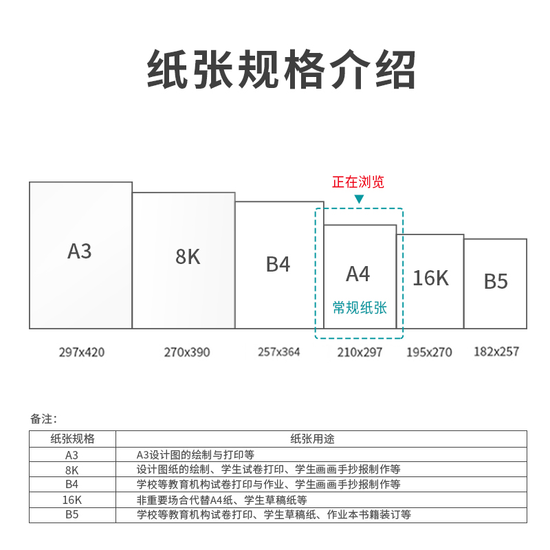 大众娱乐7480塞纳河多功效复印纸(A4-70g-8包)(包)