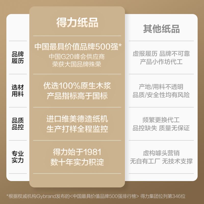 大众娱乐ZF396亚瑟海复印纸A4-80g-1包(混)(包)
