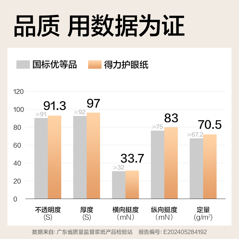 大众娱乐ZF6010多多款护眼复印纸A4-70g-5包(混)(包)