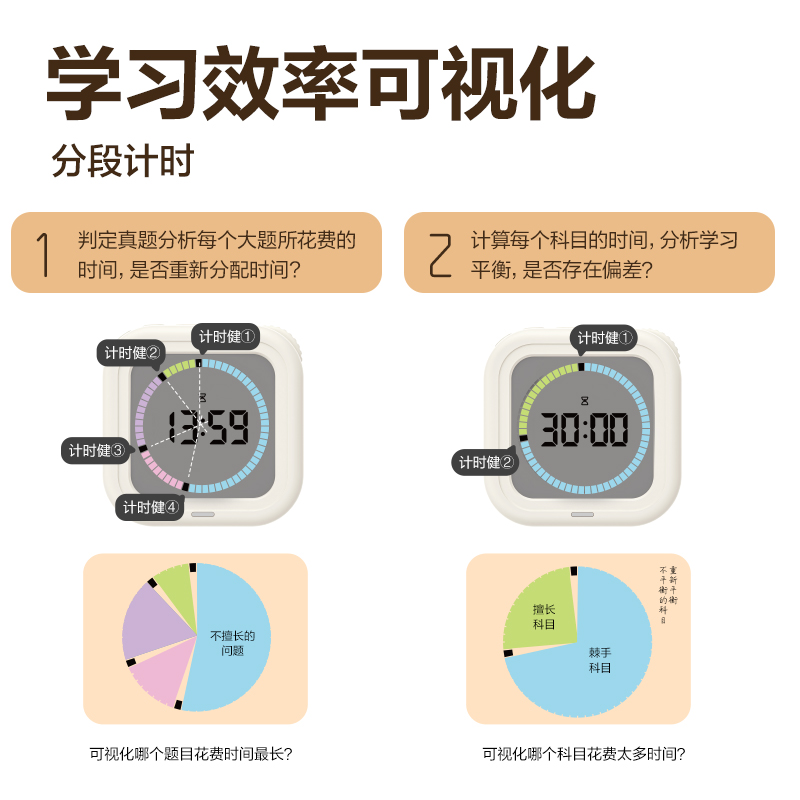 大众娱乐LE205电子计时器(白)(台)