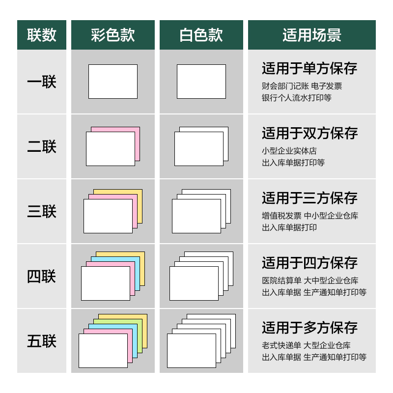 大众娱乐辉铂JHB241-3电脑打印纸(1/2CS彩色撕边)(1000页/盒)