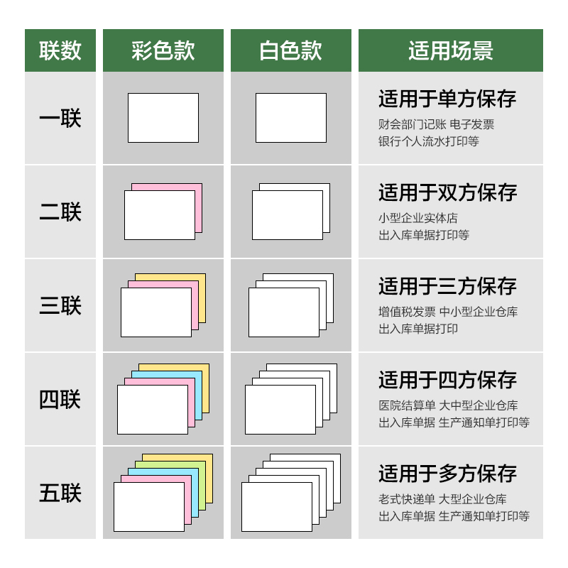 大众娱乐班达海BD241-2电脑打印纸(CS彩色撕边)(1000页/盒)