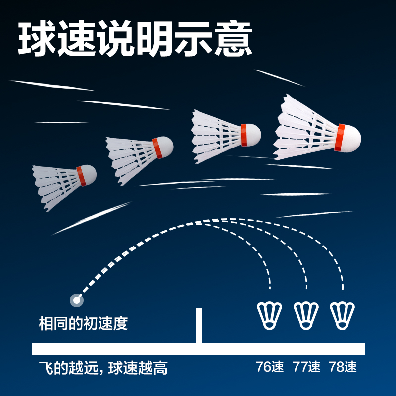 安格耐特FH182-W仿生尼龙羽毛球(3只装)(76速)(白)(筒)
