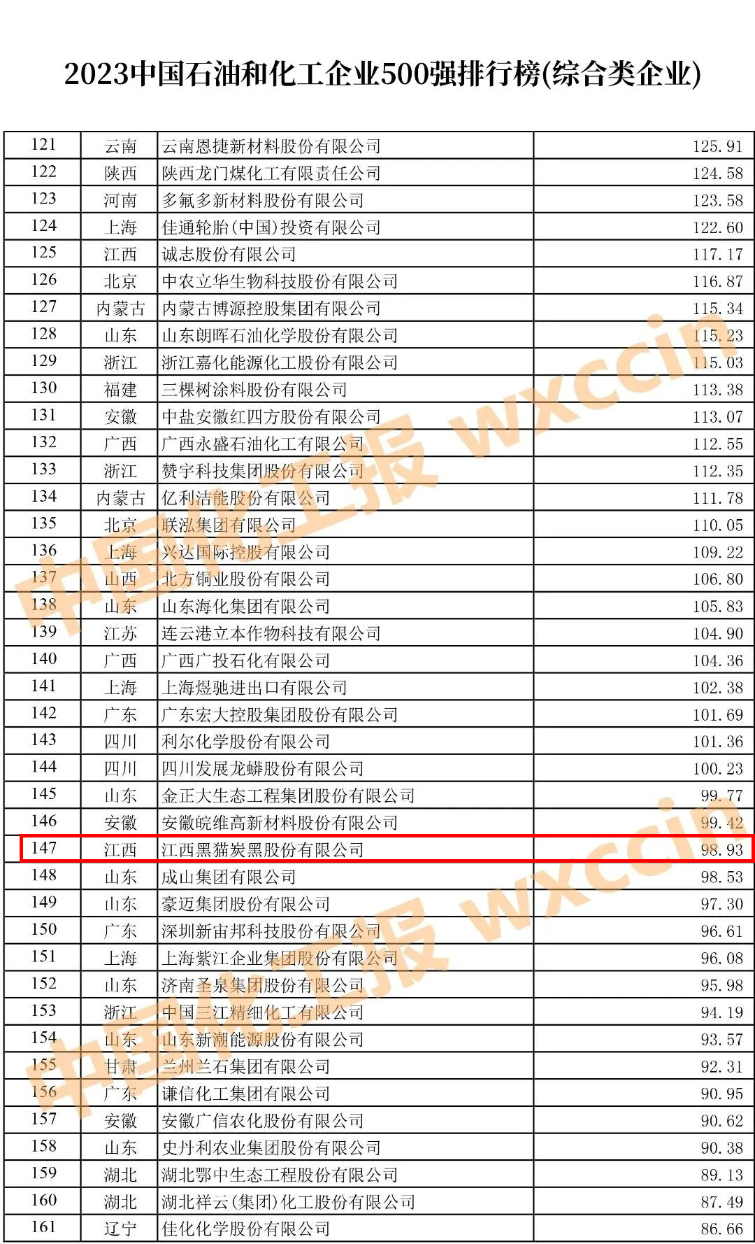 2023年石油和化工企业五百强榜单.jpg 2023年石油和化工企业五百强榜单.jpg