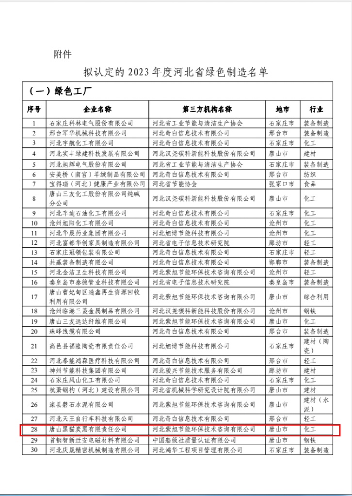 2023年度河北省绿色造作名单.jpg 2023年度河北省绿色造作名单.jpg