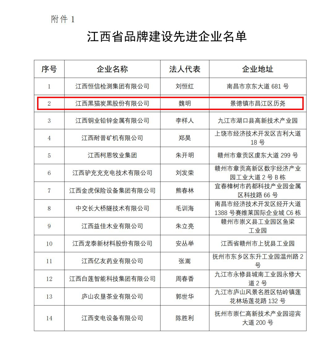 先进企业名单.jpg 先进企业名单.jpg
