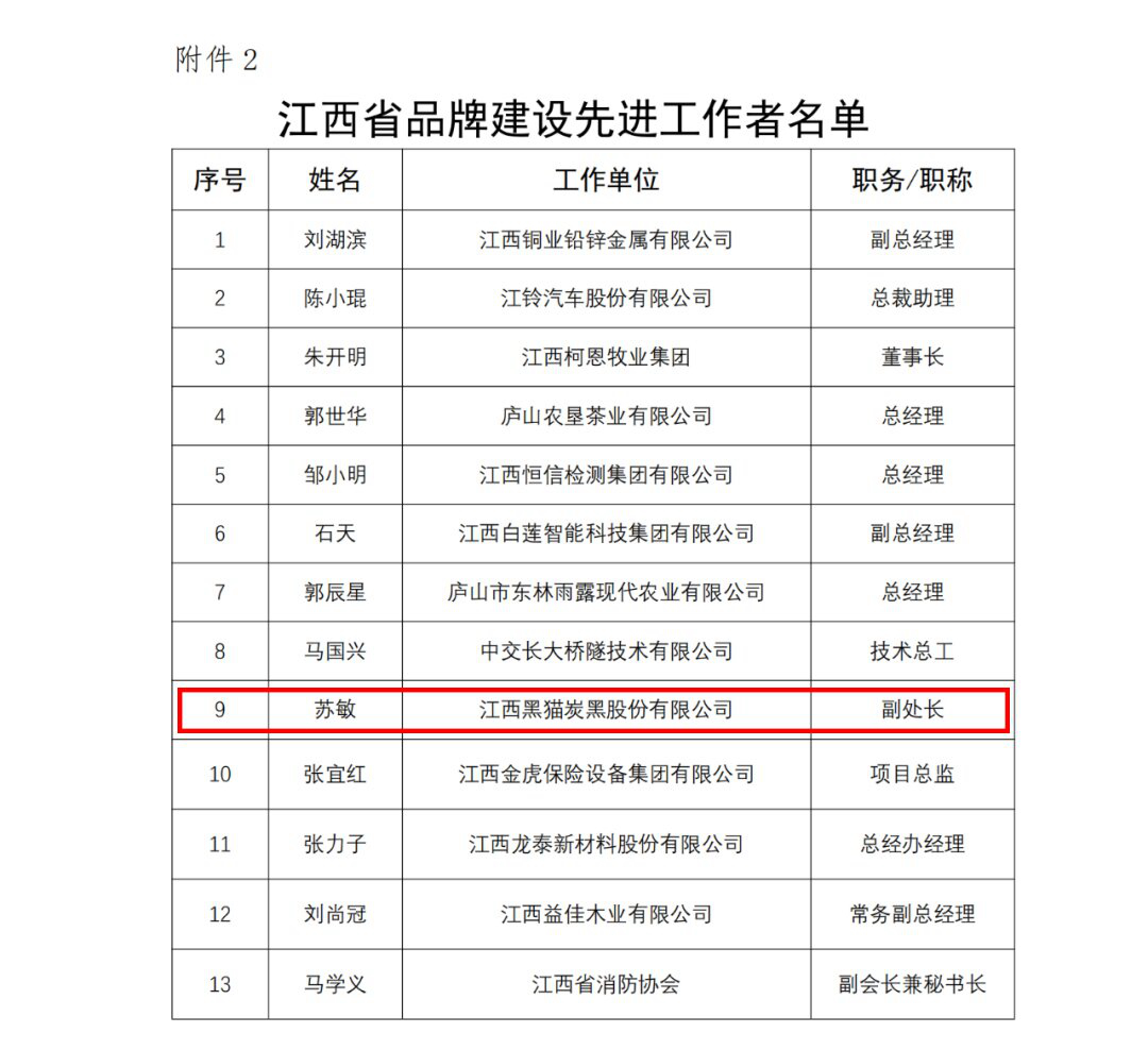 先进工作者名单.jpg 先进工作者名单.jpg