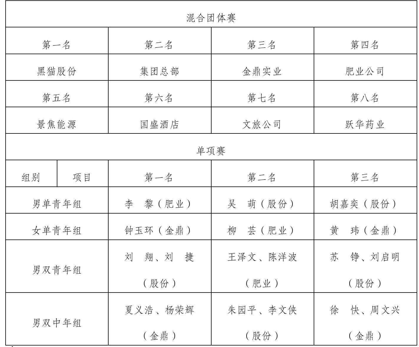 角逐成就单.jpeg