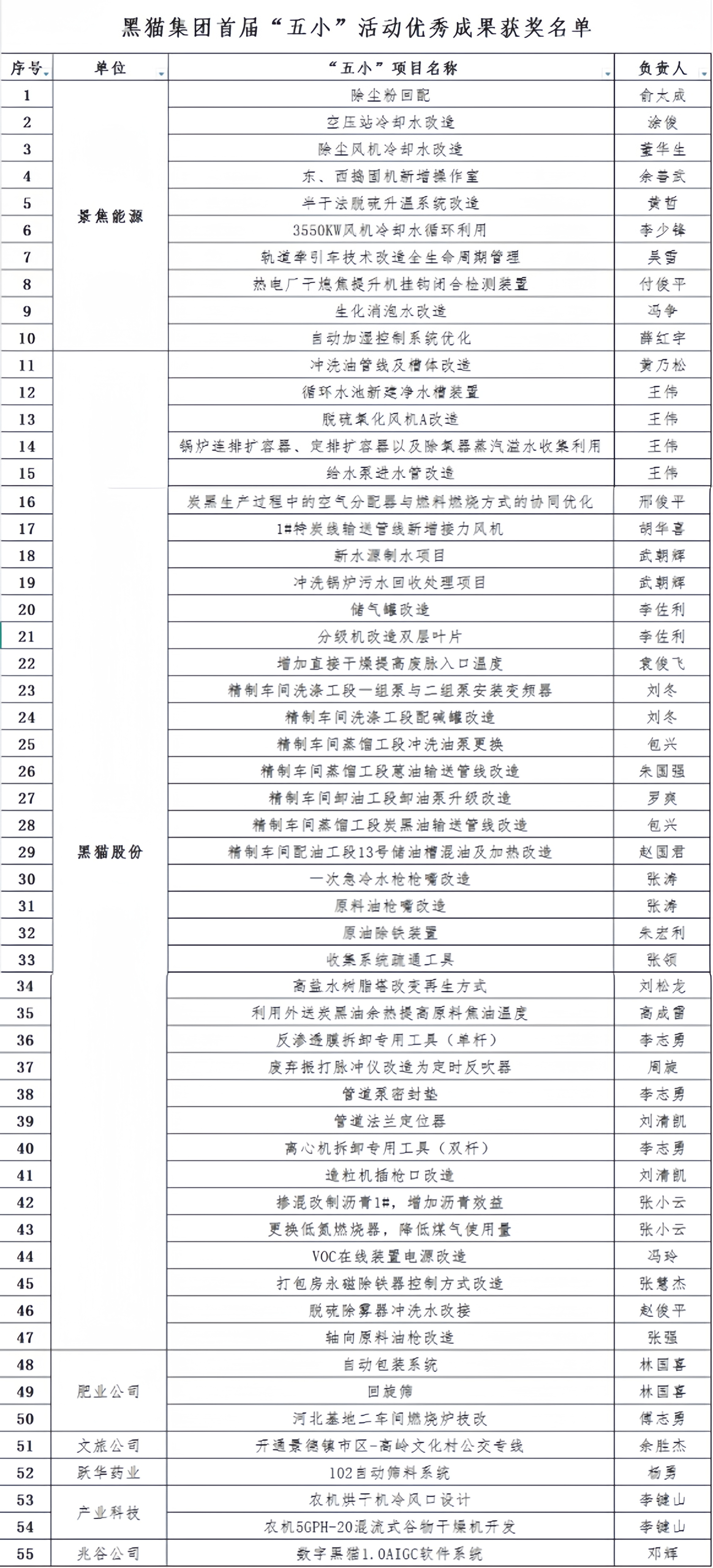 五幼获奖名单.jpg