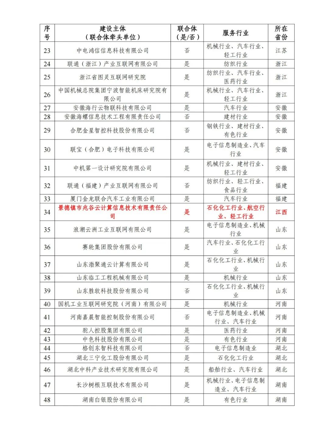 名单公示2.png 名单公示2.png