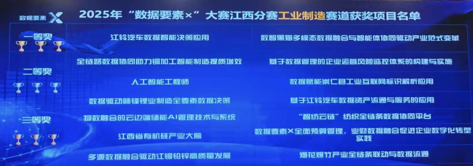 获奖项目名单.jpg 获奖项目名单.jpg